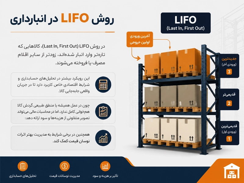 روش لایفو در حسابداری و مدیریت انبار